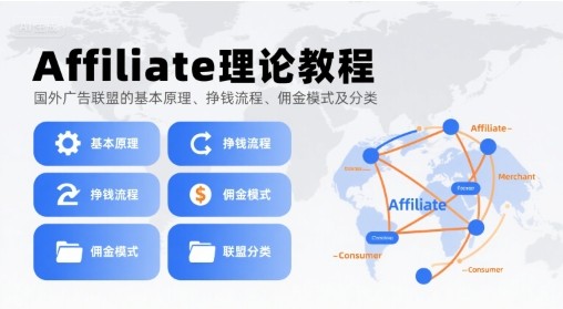 Affiliate理论教程,国外广告联盟的基本原理、挣钱流程、佣金模式及分类【622MB/MP3】