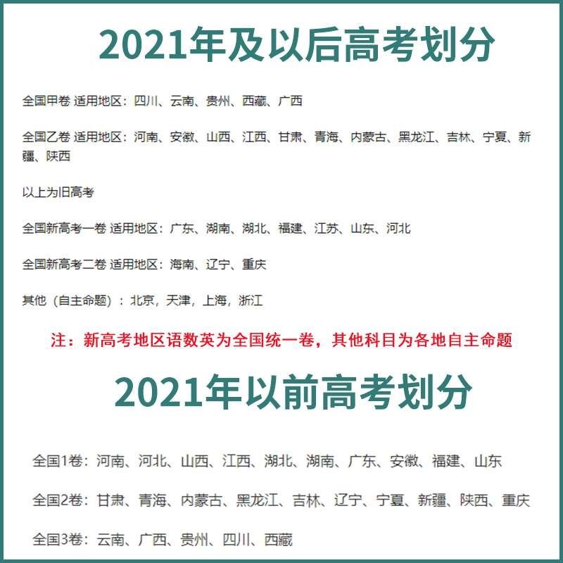 34年高考真题1990-2024  全九科！历年高考真题全收录【33.8GB】