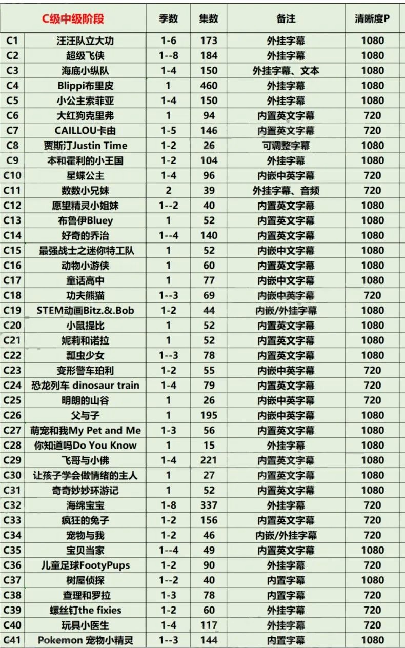 最适合学英语的278部分级动画（30000集）  MP4  3.37TB）