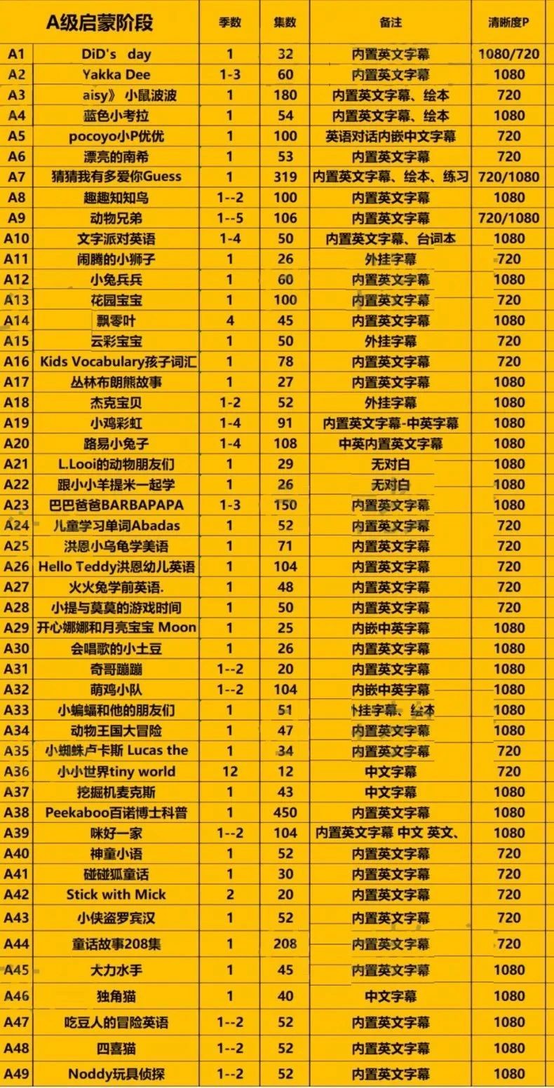 最适合学英语的278部分级动画（30000集）  MP4  3.37TB）