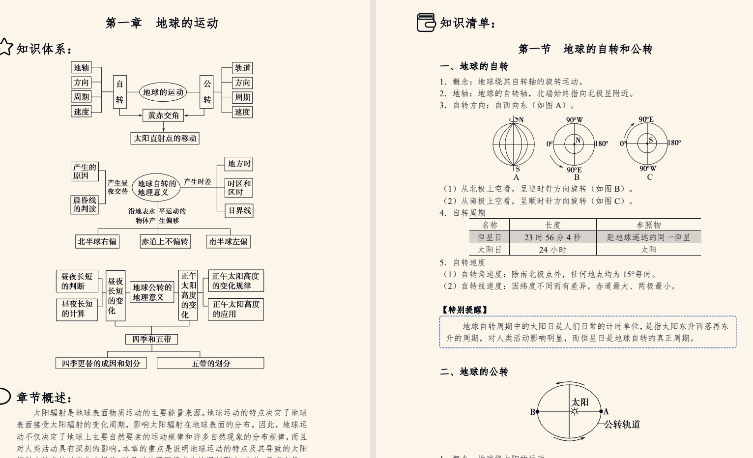 新东方《高中全科知识手册·2025》 PDF/MP4 3.3G